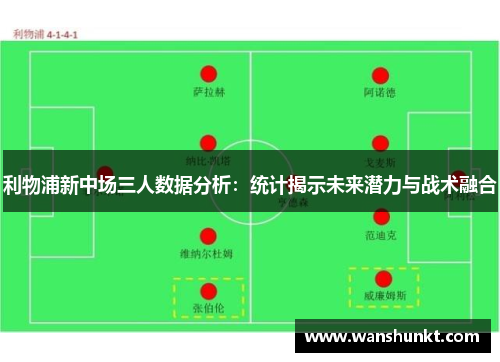 利物浦新中场三人数据分析：统计揭示未来潜力与战术融合
