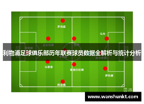 利物浦足球俱乐部历年联赛球员数据全解析与统计分析